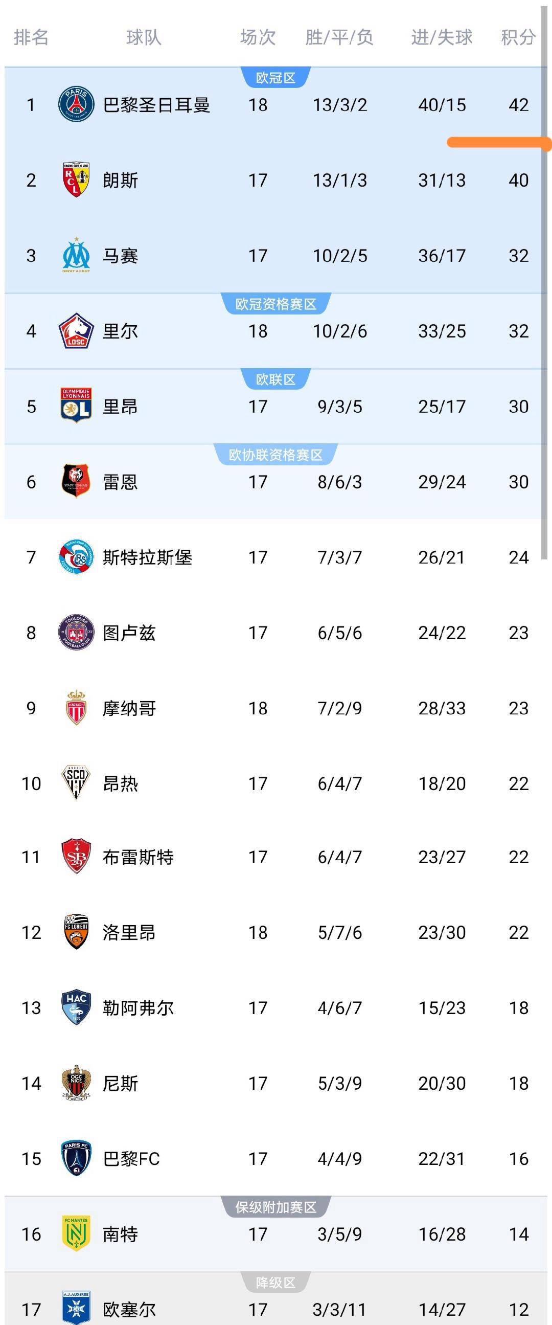 爱游戏体育包含亚特兰大围绕CBA季后赛造点机会阿斯顿维拉冲刺阶段调整名单，网友：巴黎圣日耳曼遗憾出局备战欧冠的词条